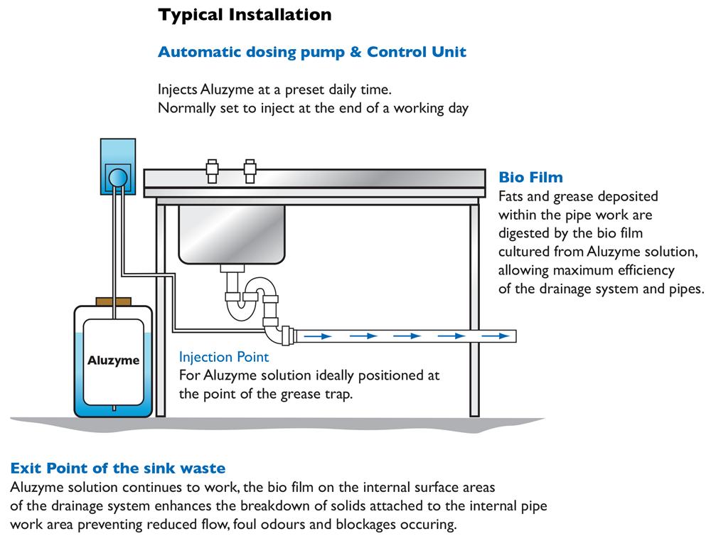 DN6 Dosing System